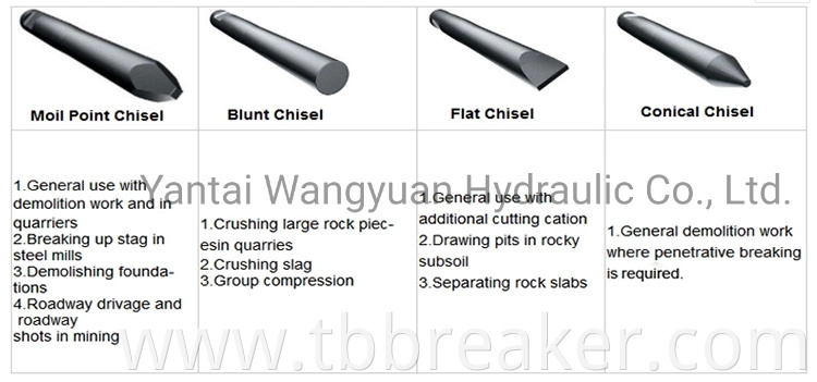 Rock Hammer for 1.2-3 Ton Komatsu Excavator